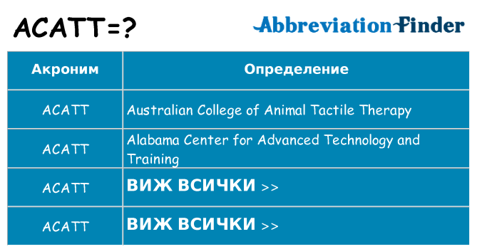 Какво прави acatt престои