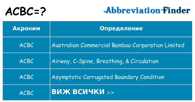Какво прави acbc престои