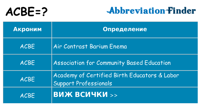 Какво прави acbe престои