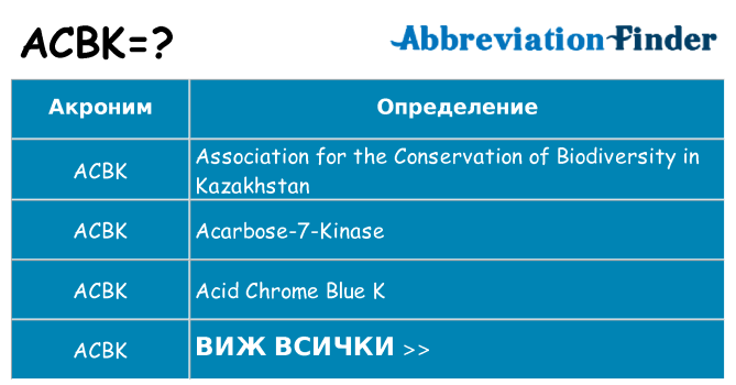 Какво прави acbk престои
