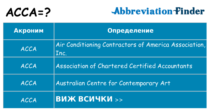 Какво прави acca престои