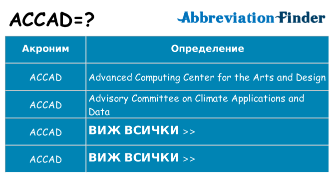 Какво прави accad престои