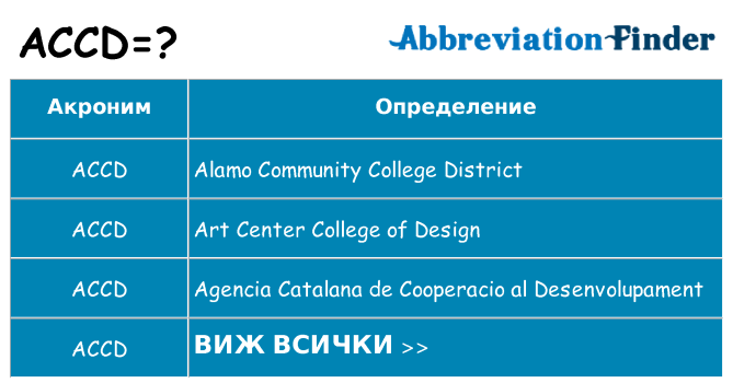 Какво прави accd престои