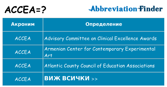 Какво прави accea престои