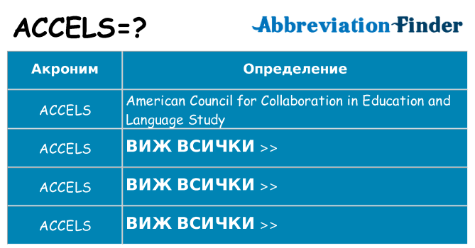 Какво прави accels престои