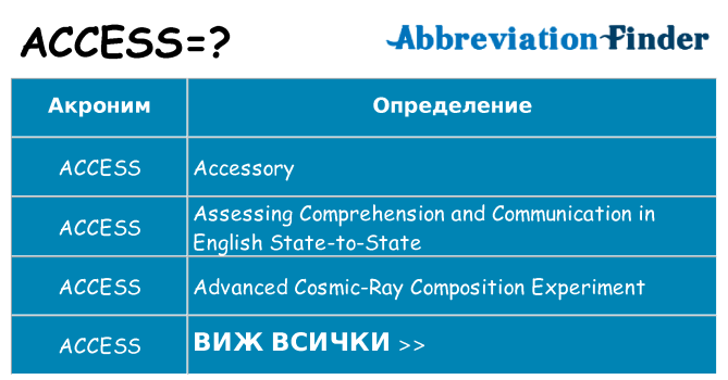 Какво прави access престои