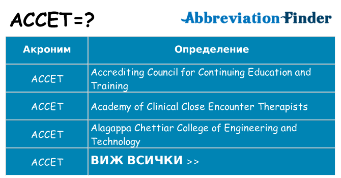Какво прави accet престои