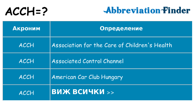 Какво прави acch престои