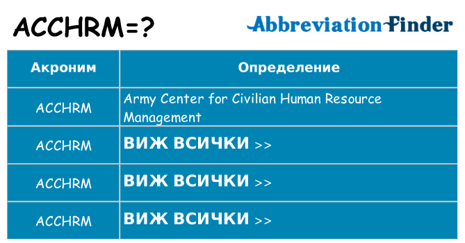 Какво прави acchrm престои