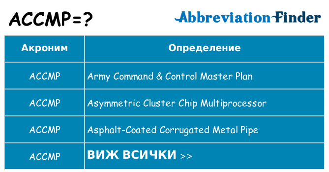 Какво прави accmp престои