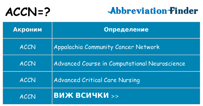 Какво прави accn престои