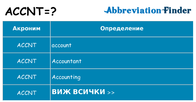Какво прави accnt престои