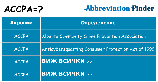 Какво прави accpa престои