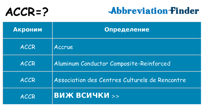 Какво прави accr престои