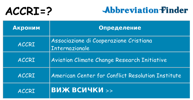 Какво прави accri престои