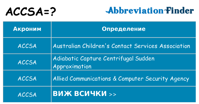 Какво прави accsa престои
