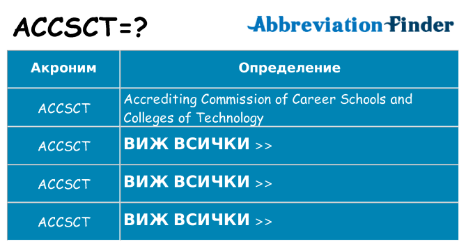 Какво прави accsct престои