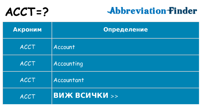 Какво прави acct престои