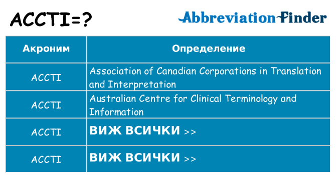 Какво прави accti престои