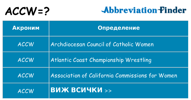 Какво прави accw престои