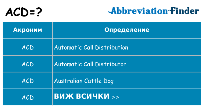 Какво прави acd престои