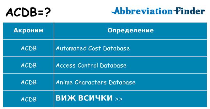 Какво прави acdb престои