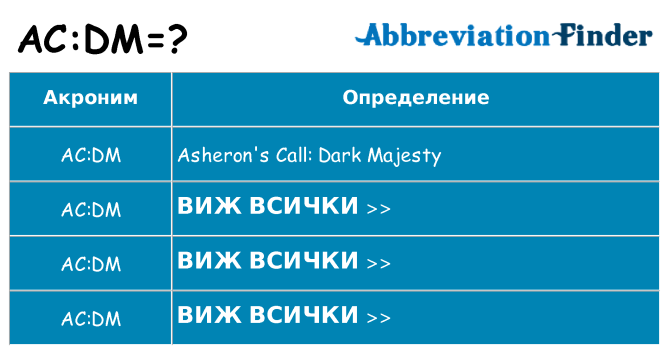 Какво прави acdm престои