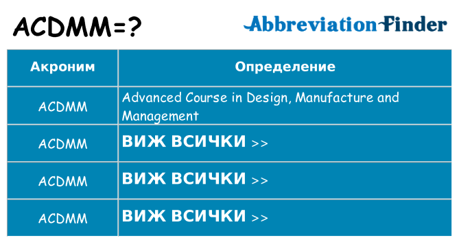 Какво прави acdmm престои