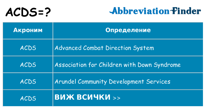 Какво прави acds престои