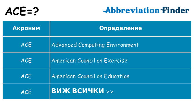 Какво прави ace престои