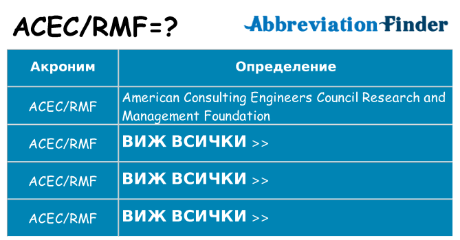 Какво прави acecrmf престои
