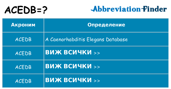 Какво прави acedb престои