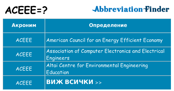Какво прави aceee престои