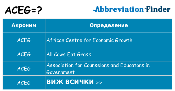 Какво прави aceg престои