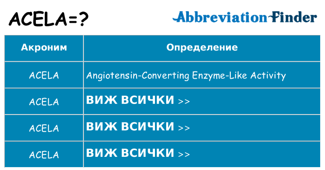 Какво прави acela престои