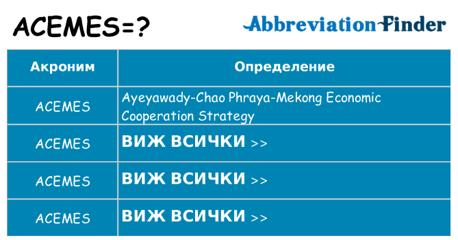 Какво прави acemes престои