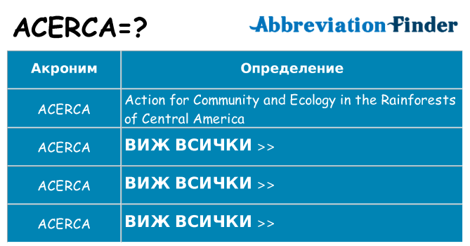 Какво прави acerca престои