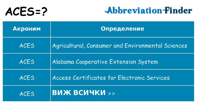 Какво прави aces престои