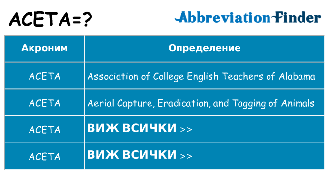 Какво прави aceta престои