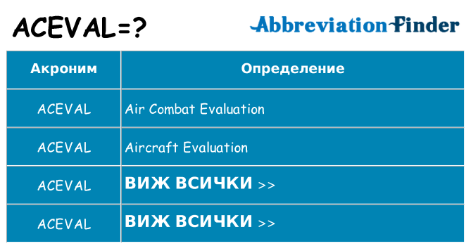 Какво прави aceval престои