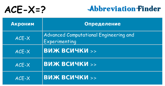 Какво прави ace-x престои