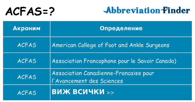 Какво прави acfas престои