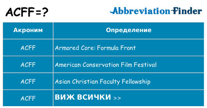 Какво прави acff престои