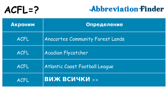 Какво прави acfl престои