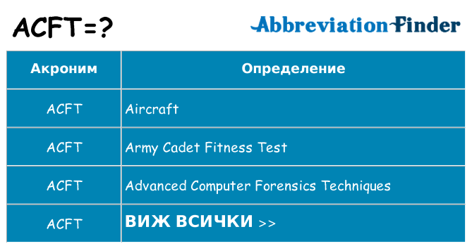 Какво прави acft престои
