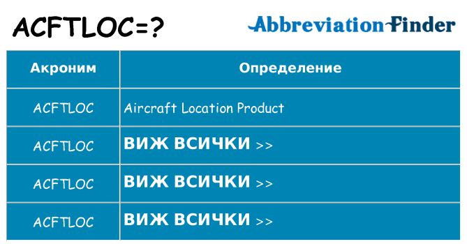 Какво прави acftloc престои