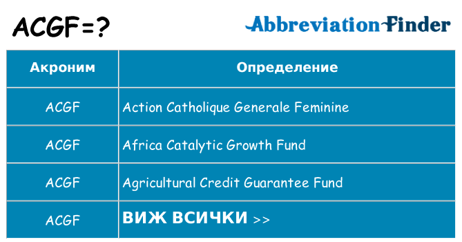Какво прави acgf престои