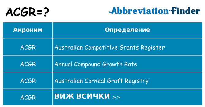 Какво прави acgr престои