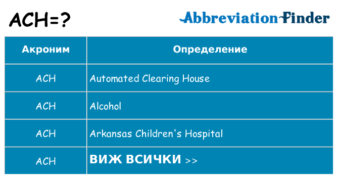 Какво прави ach престои