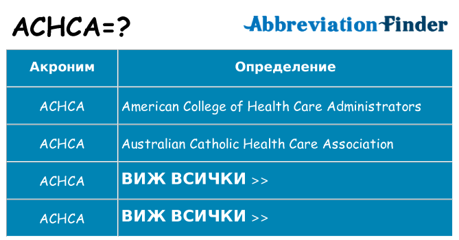 Какво прави achca престои